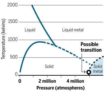 La Qu te De L hydrog ne M tallique Reflet De La Recherche La Qu te De L hydrog ne M tallique Reflet De La Recherche